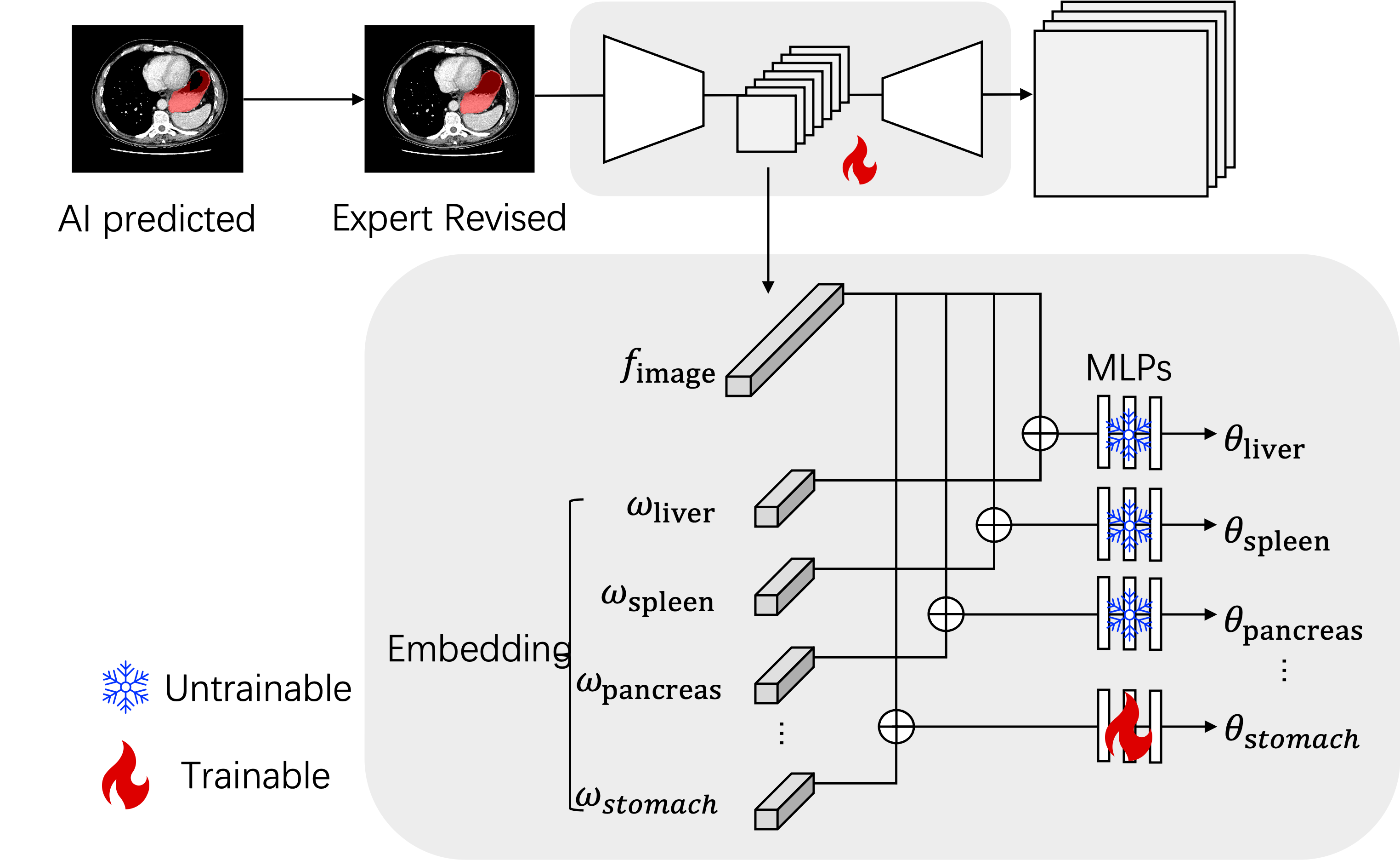 ConTuning